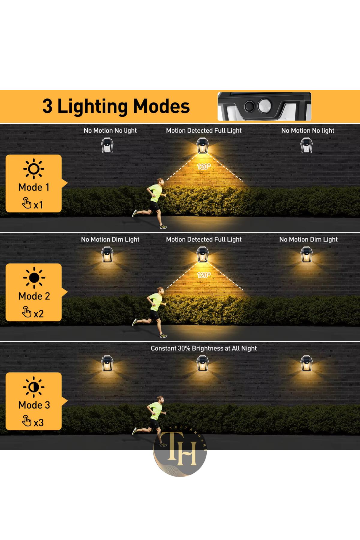 Güneş%20Enerjili%20Hareket%20Sensörlü%20Çift%20Ampul%20Led%20Dış%20Mekan%20Su%20Geçirmez